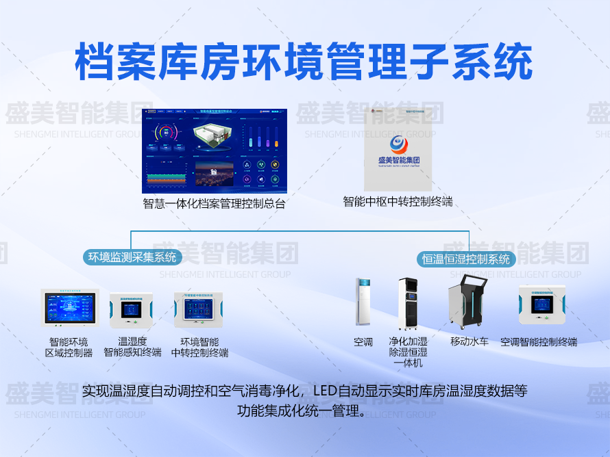 檔案庫房環控管理系統